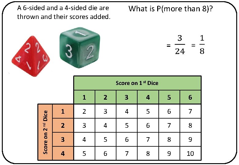 A 6 -sided and a 4 -sided die are thrown and their scores added.