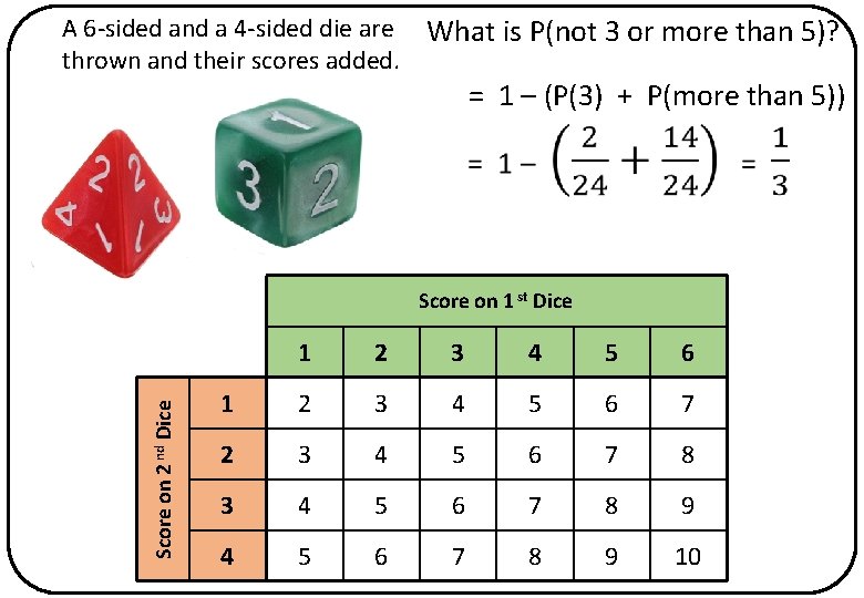 A 6 -sided and a 4 -sided die are thrown and their scores added.