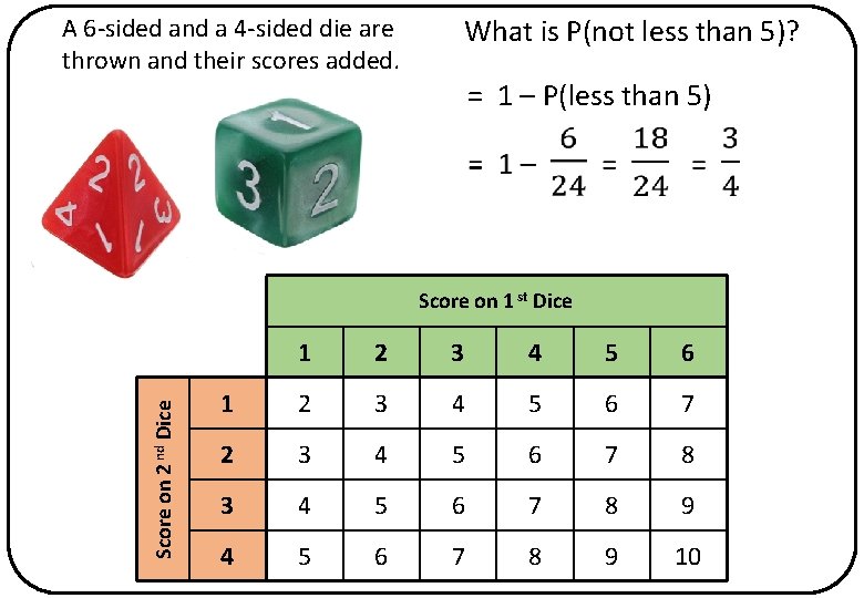 A 6 -sided and a 4 -sided die are thrown and their scores added.