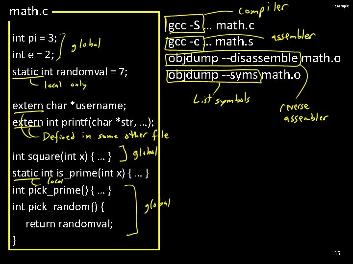 math. c int pi = 3; int e = 2; static int randomval =