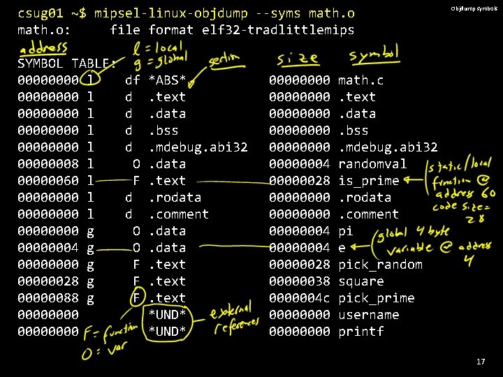 csug 01 ~$ mipsel-linux-objdump --syms math. o: file format elf 32 -tradlittlemips SYMBOL TABLE:
