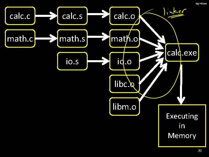 Big Picture calc. c calc. s calc. o math. c math. s math. o