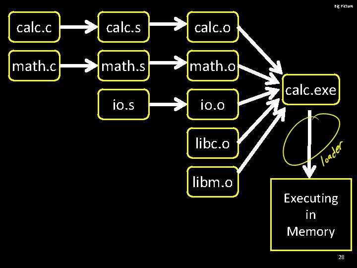 Big Picture calc. c calc. s calc. o math. c math. s math. o