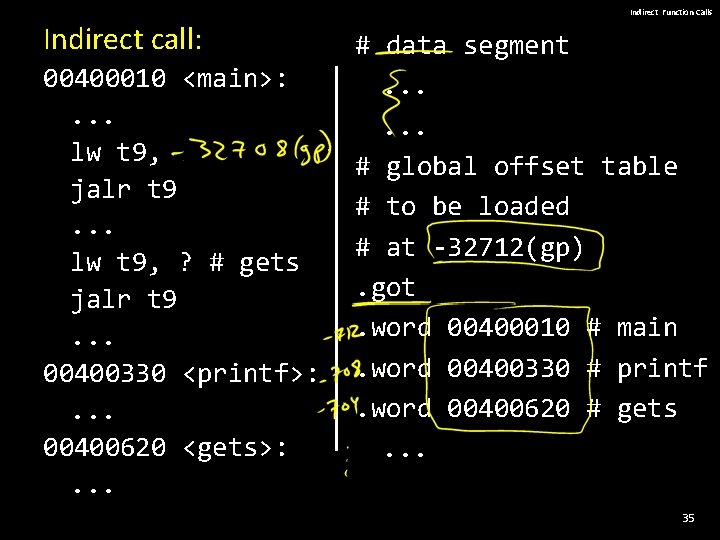 Indirect Function Calls Indirect call: # data segment 00400010 <main>: . . lw t