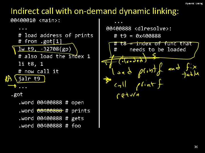 Dynamic Linking Indirect call with on-demand dynamic linking: 00400010 <main>: . . . #