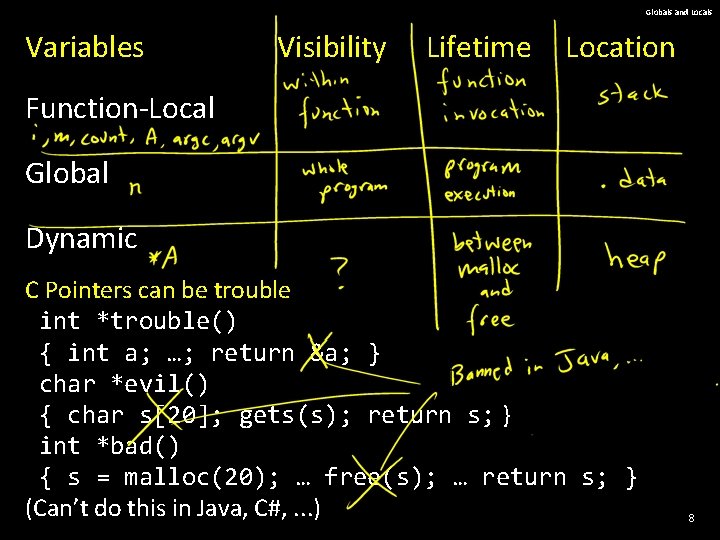 Globals and Locals Variables Visibility Lifetime Location Function-Local Global Dynamic C Pointers can be