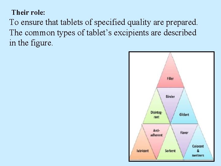 Their role: To ensure that tablets of specified quality are prepared. The common types