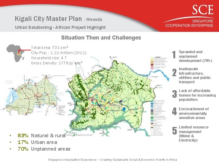 Kigali City Master Plan - Rwanda Urban Solutioning - African Project Highlight Situation Then