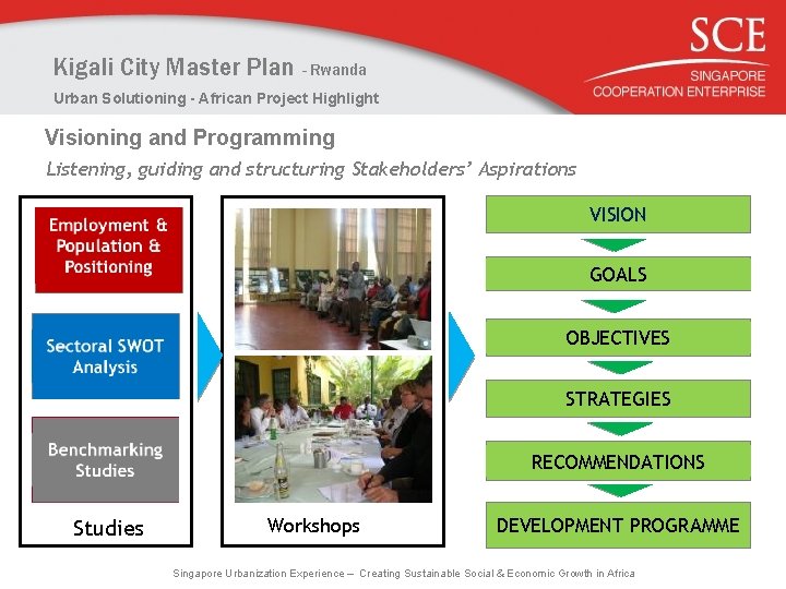 Kigali City Master Plan - Rwanda Urban Solutioning - African Project Highlight Visioning and