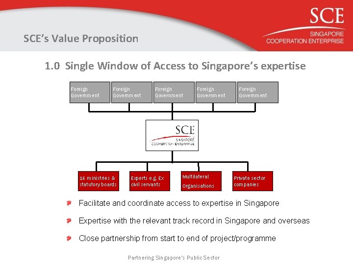 SCE’s Value Proposition 1. 0 Single Window of Access to Singapore’s expertise Foreign Government