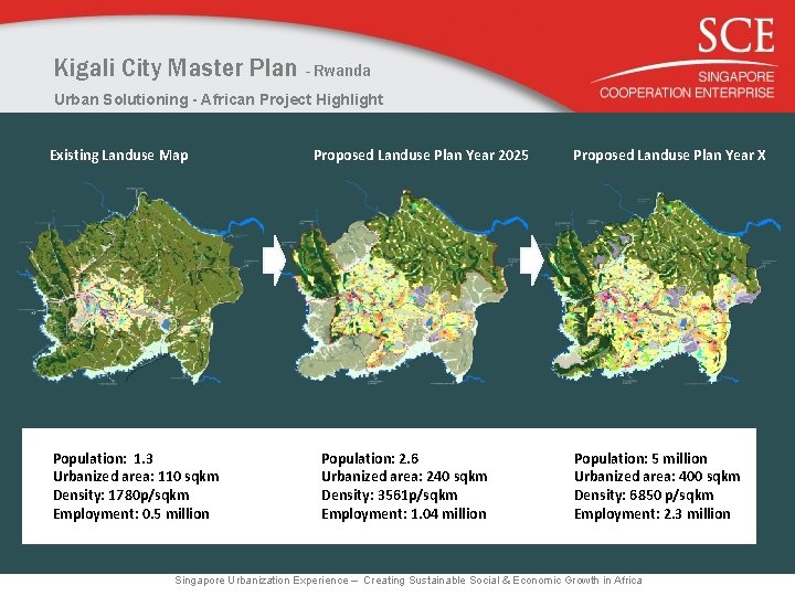 Kigali City Master Plan - Rwanda Urban Solutioning - African Project Highlight Existing Landuse