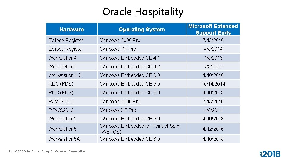 Oracle Hospitality Hardware Operating System Microsoft Extended Support Ends Eclipse Register Windows 2000 Pro