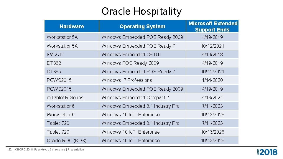 Oracle Hospitality Operating System Microsoft Extended Support Ends Workstation 5 A Windows Embedded POS