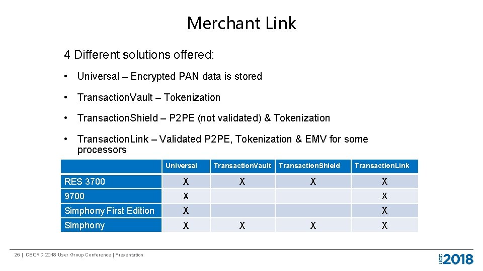 Merchant Link 4 Different solutions offered: • Universal – Encrypted PAN data is stored
