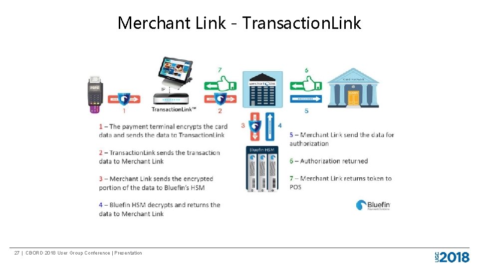 Merchant Link - Transaction. Link 27 | CBORD 2018 User Group Conference | Presentation