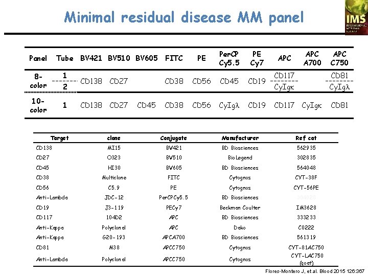 Minimal residual disease MM panel Panel Tube BV 421 BV 510 BV 605 1