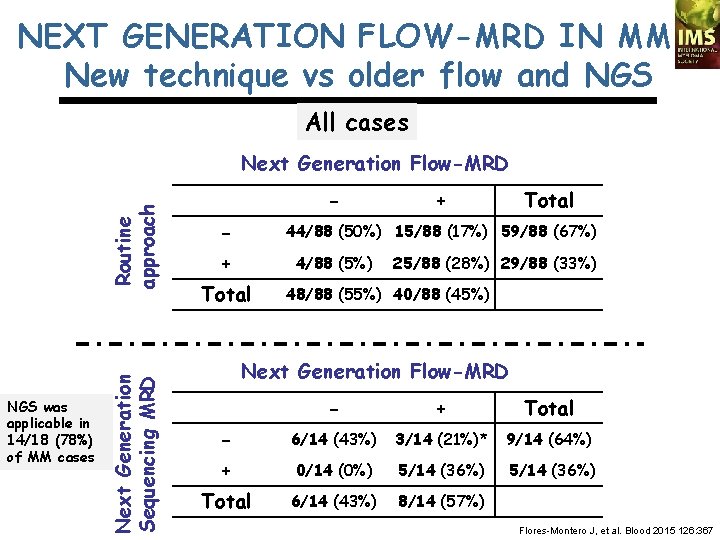 NEXT GENERATION FLOW-MRD IN MM: New technique vs older flow and NGS All cases