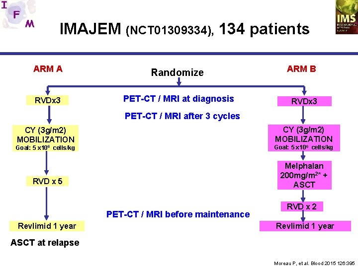 IMAJEM (NCT 01309334), 134 patients ARM A Randomize RVDx 3 PET-CT / MRI at
