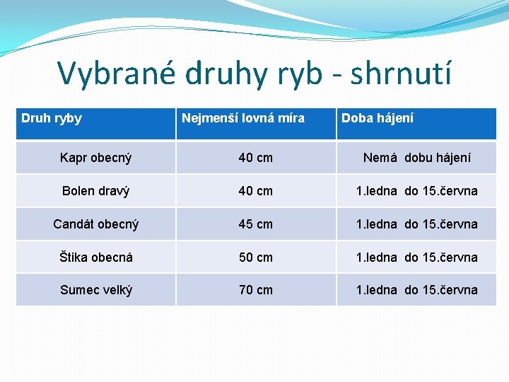 Vybrané druhy ryb - shrnutí Druh ryby Nejmenší lovná míra Doba hájení Kapr obecný