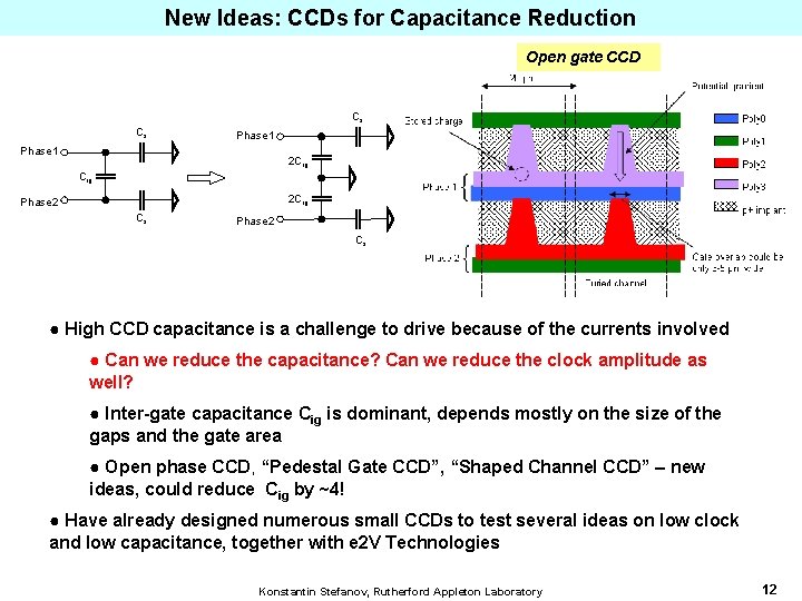 New Ideas: CCDs for Capacitance Reduction Open gate CCD Cs Cs Phase 1 2