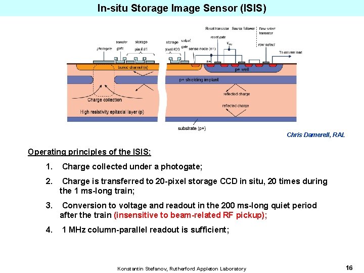 In-situ Storage Image Sensor (ISIS) Chris Damerell, RAL Operating principles of the ISIS: 1.