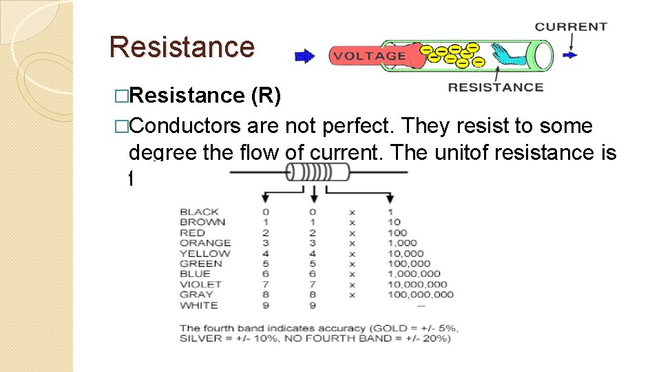 Resistance �Resistance (R) �Conductors are not perfect. They resist to some degree the flow