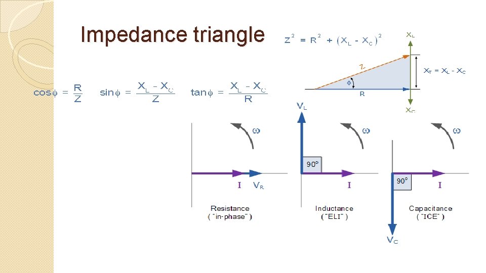 Impedance triangle 
