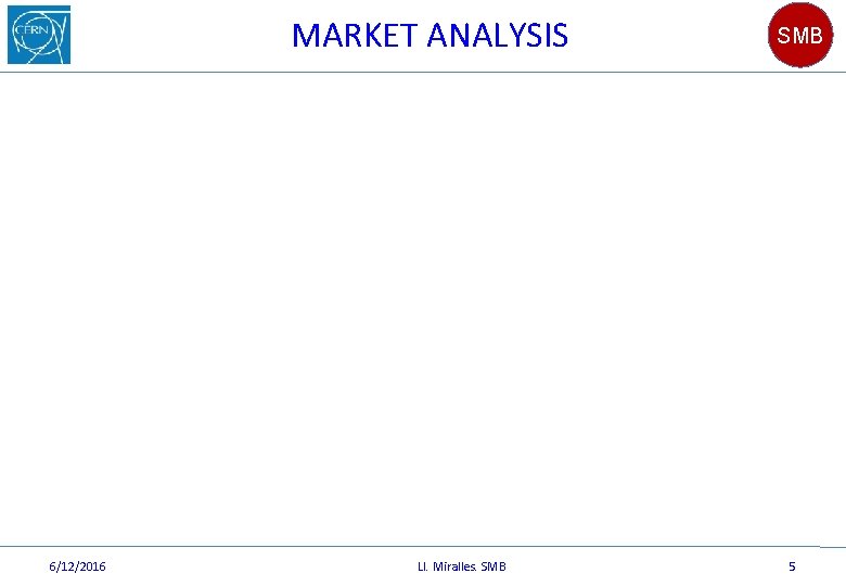 MARKET ANALYSIS 6/12/2016 Ll. Miralles. SMB 5 