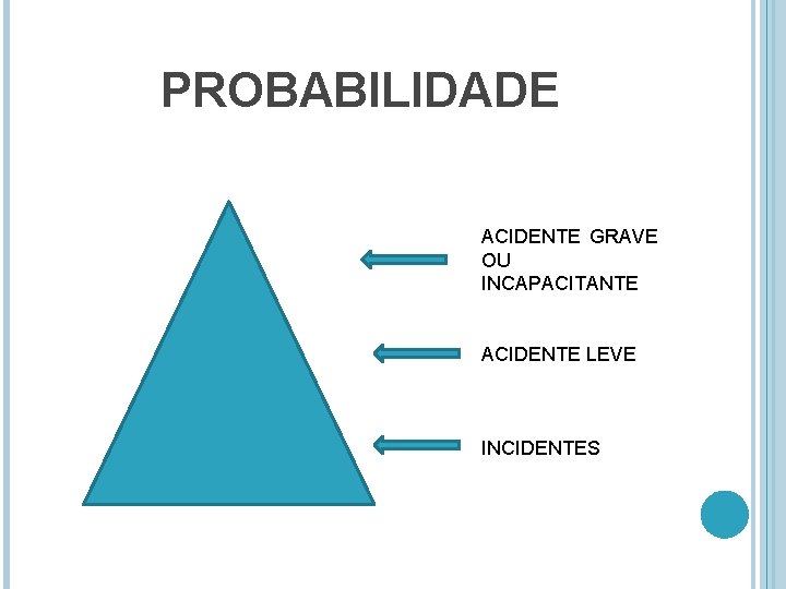 PROBABILIDADE ACIDENTE GRAVE OU INCAPACITANTE ACIDENTE LEVE INCIDENTES 