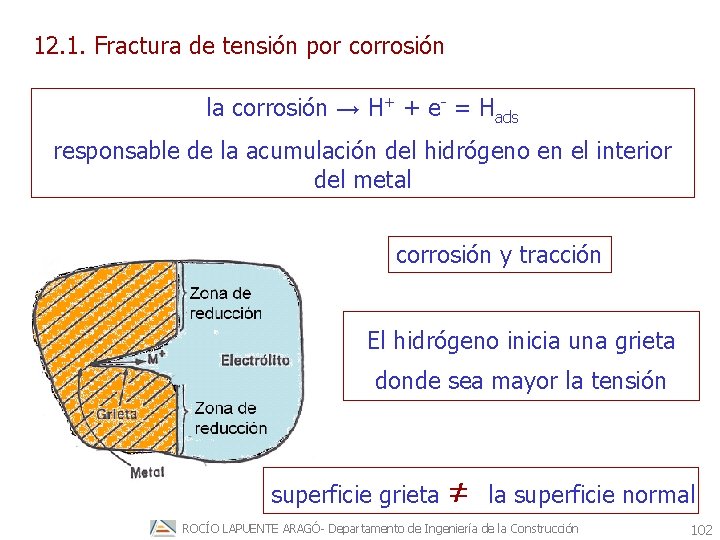 12. 1. Fractura de tensión por corrosión la corrosión → H+ + e- =