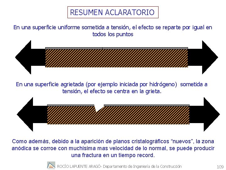 RESUMEN ACLARATORIO En una superficie uniforme sometida a tensión, el efecto se reparte por