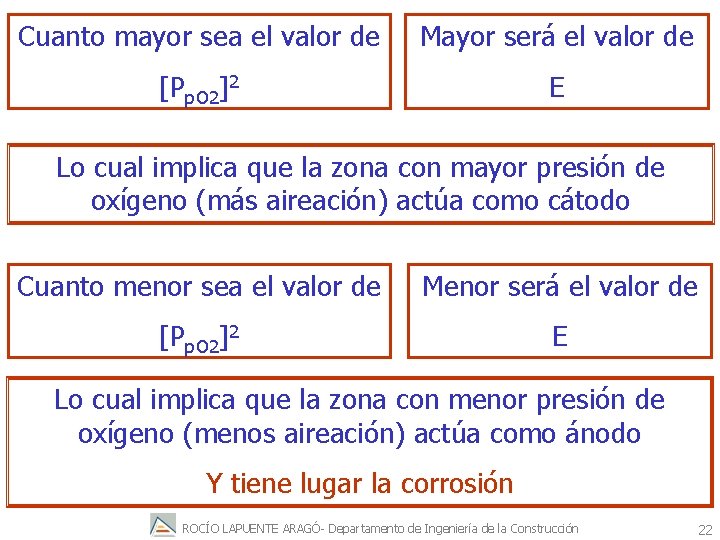 Cuanto mayor sea el valor de Mayor será el valor de [Pp. O 2]2