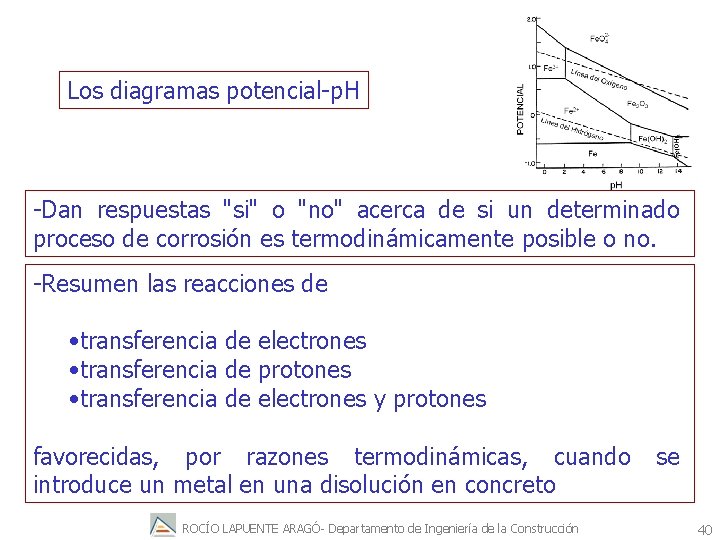 Los diagramas potencial-p. H -Dan respuestas "si" o "no" acerca de si un determinado