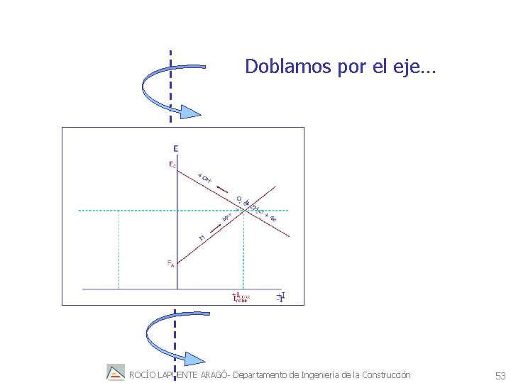 Doblamos por el eje… ROCÍO LAPUENTE ARAGÓ- Departamento de Ingeniería de la Construcción 53