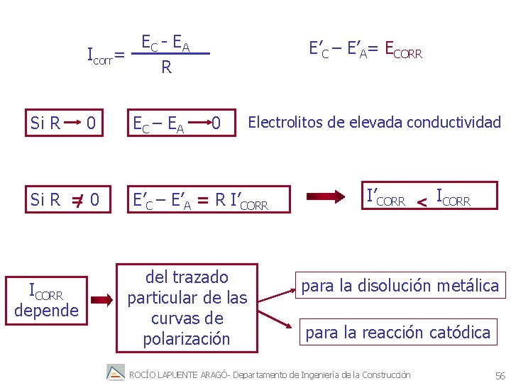 EC - E A Icorr= R Si R 0 Si R = 0 ICORR
