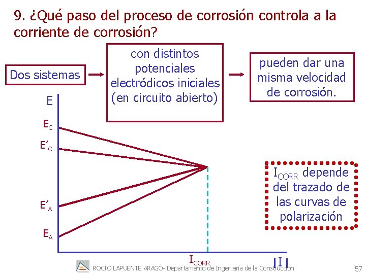 9. ¿Qué paso del proceso de corrosión controla a la corriente de corrosión? Dos