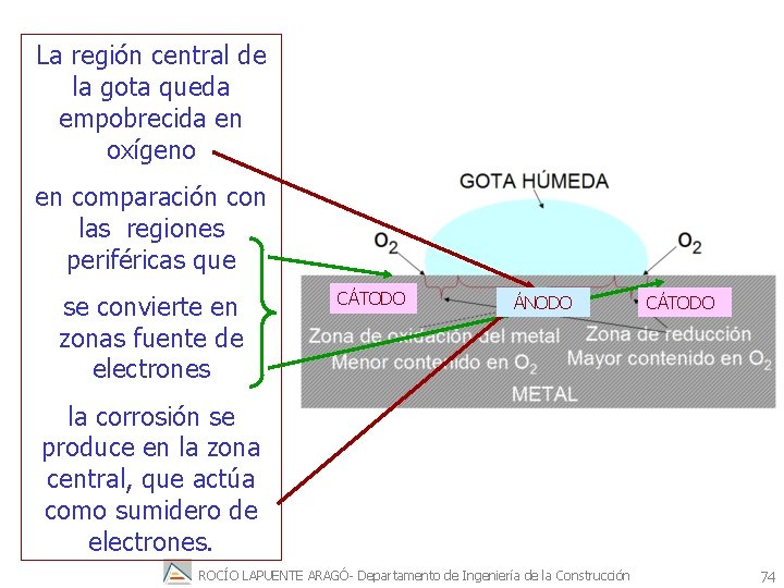 La región central de la gota queda empobrecida en oxígeno en comparación con las