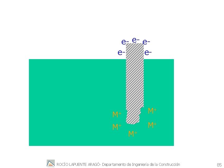 e- e- eee- M+ M+ M+ ROCÍO LAPUENTE ARAGÓ- Departamento de Ingeniería de la