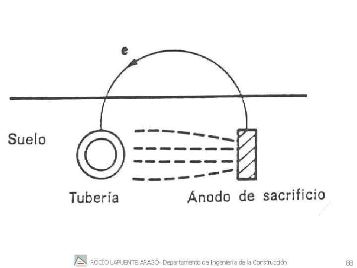 ROCÍO LAPUENTE ARAGÓ- Departamento de Ingeniería de la Construcción 88 