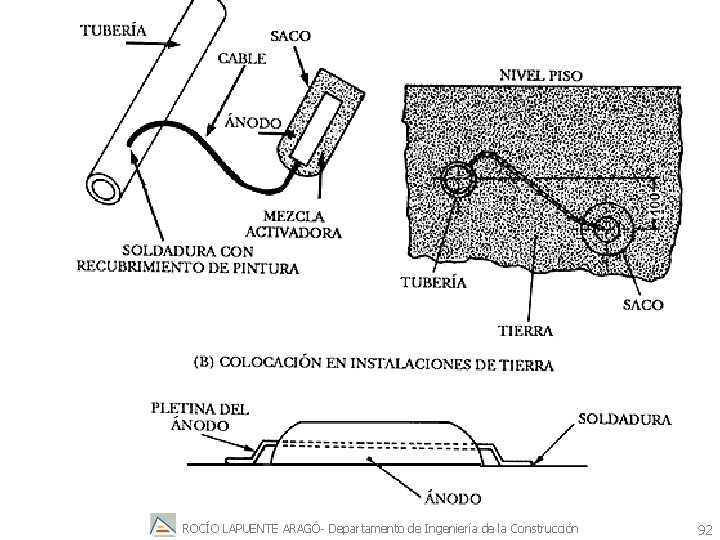 ROCÍO LAPUENTE ARAGÓ- Departamento de Ingeniería de la Construcción 92 