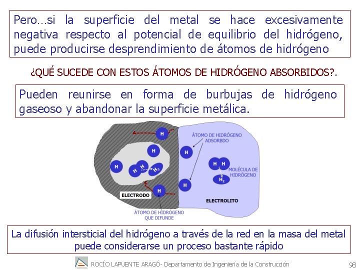 Pero…si la superficie del metal se hace excesivamente negativa respecto al potencial de equilibrio