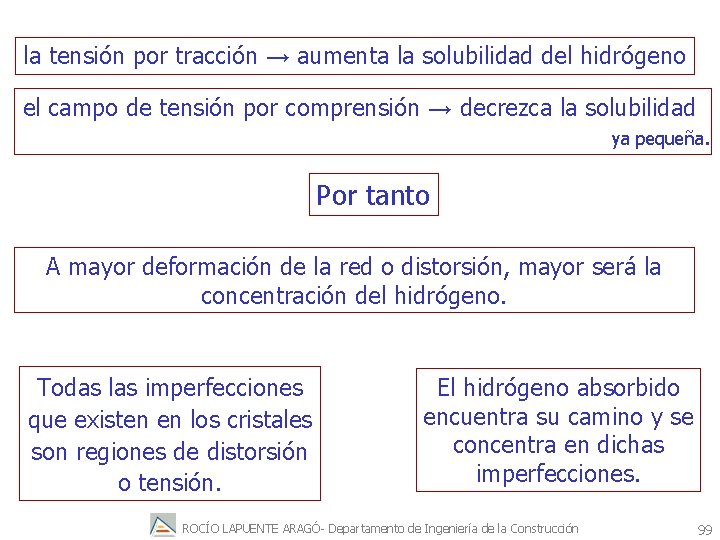 la tensión por tracción → aumenta la solubilidad del hidrógeno el campo de tensión