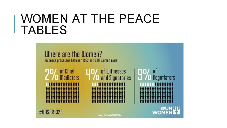 WOMEN AT THE PEACE TABLES 