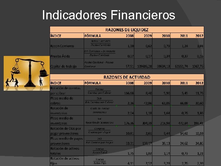 Indicadores Financieros 