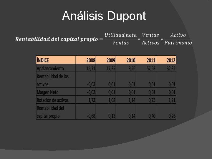 Análisis Dupont 