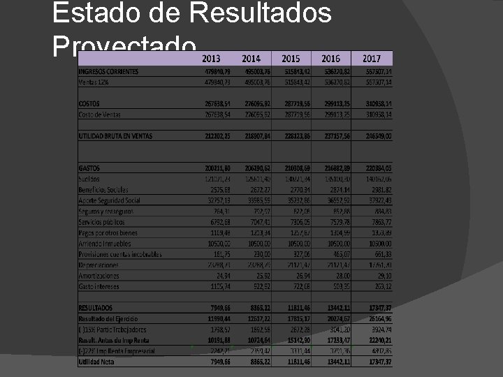 Estado de Resultados Proyectado 