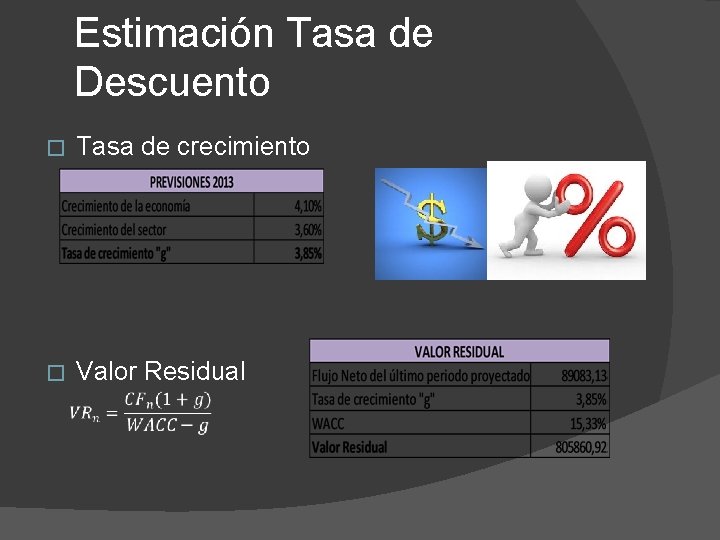 Estimación Tasa de Descuento � Tasa de crecimiento � Valor Residual 