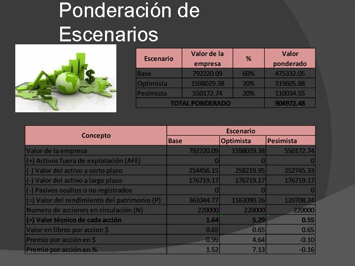 Ponderación de Escenarios 