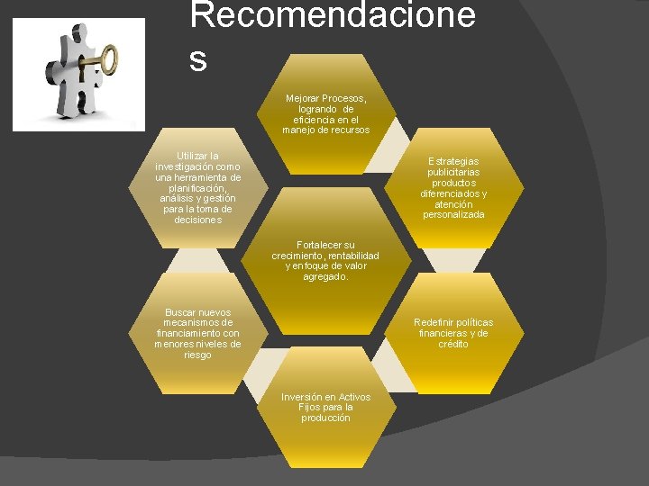 Recomendacione s Mejorar Procesos, logrando de eficiencia en el manejo de recursos Utilizar la