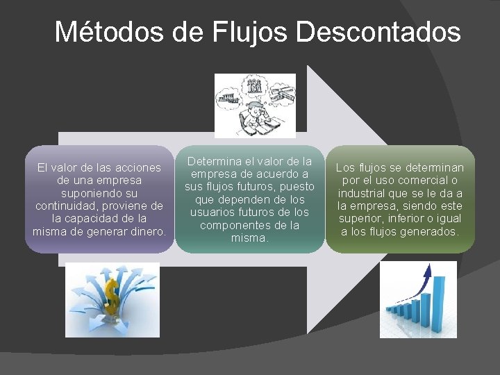Métodos de Flujos Descontados El valor de las acciones de una empresa suponiendo su